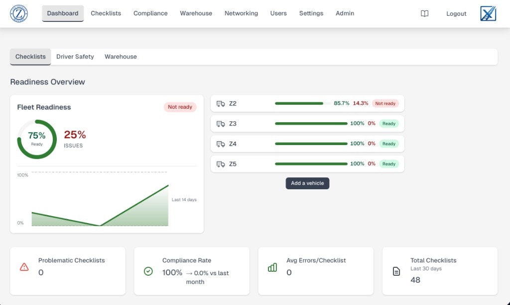 Fleet readiness dashboard with per-vehicle progress and compliance tiles